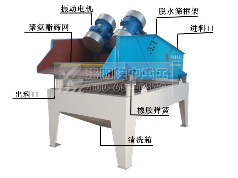 脫水篩結(jié)構(gòu).jpg