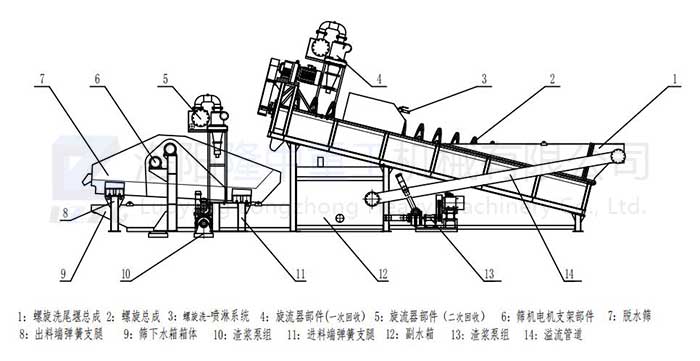 螺旋洗砂一體機(jī).jpg